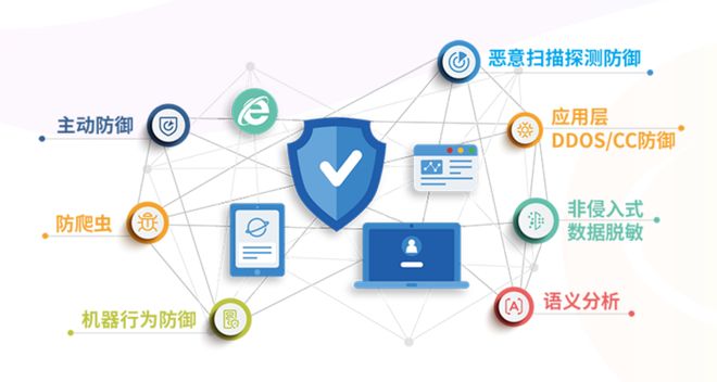 匯聚技術(shù)勢能，上海浦東軟件園攜手園企夯實數(shù)字安全基石