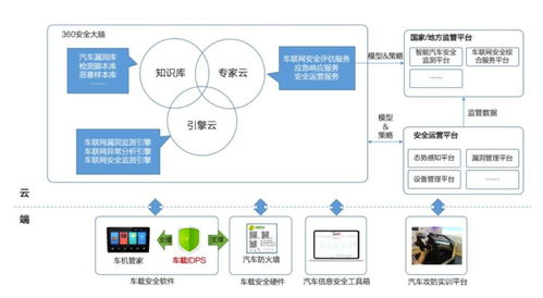 智能汽車安全 當數百萬車輛面臨黑客威脅，誰來守護我們的網絡與信息安全？
