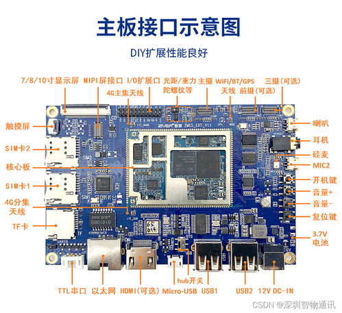 安卓主板與開發板的定制開發與生產 MTK、高通、紫光展銳方案比較